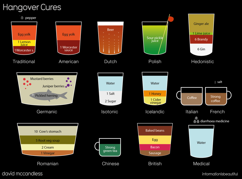 infographics 3
