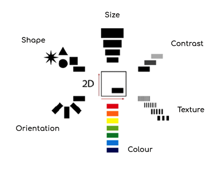 infographics dimensions 4