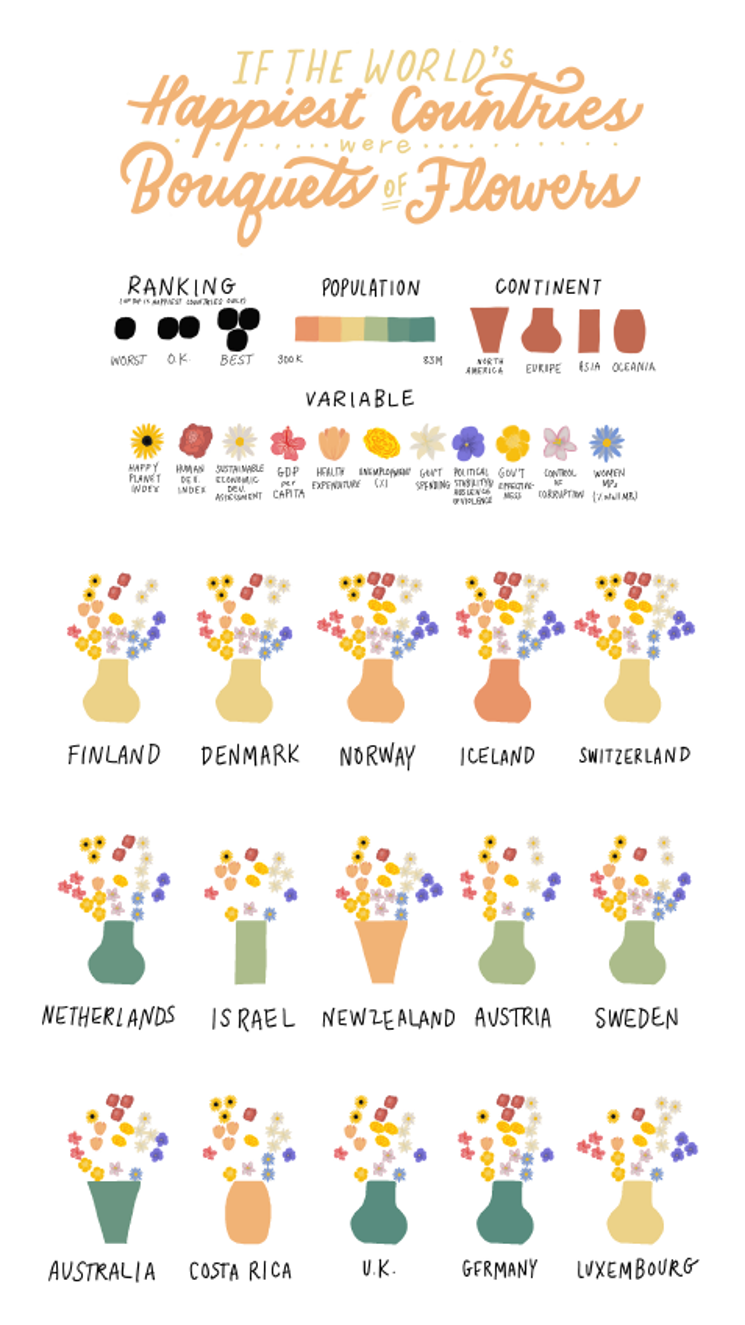 infographics 5 happiest counties