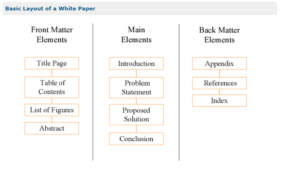 Basic layout of a whitepaper